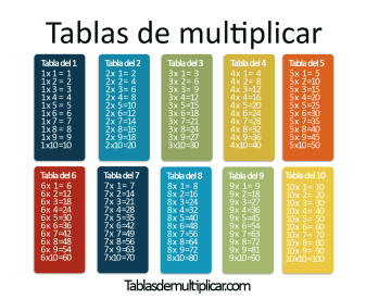 tablas-de-multiplicar-del-1-al-10.png